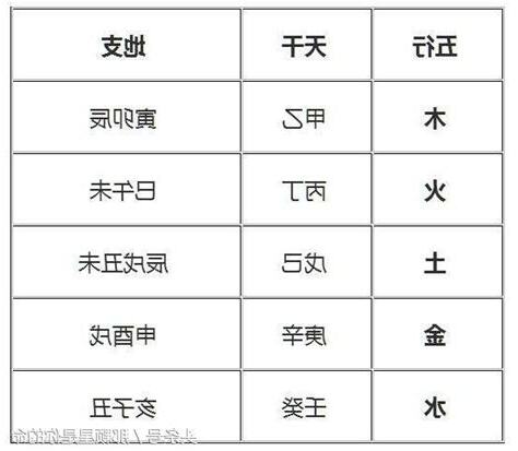 2023 五行屬什麼